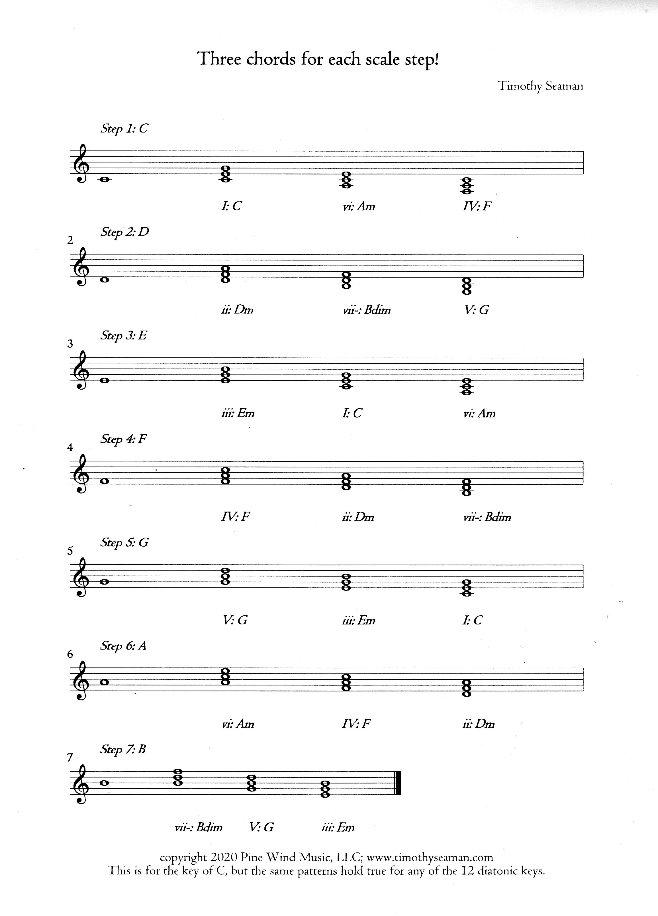 3 chords for each scale step 002